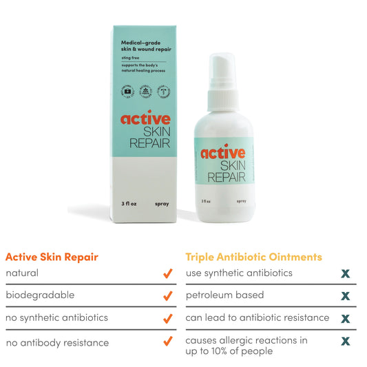 Active Skin Repair (Adult)